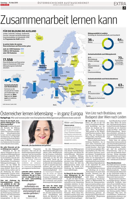 Graphics and articles on the topic "Austrians learn lifelong - throughout Europe"